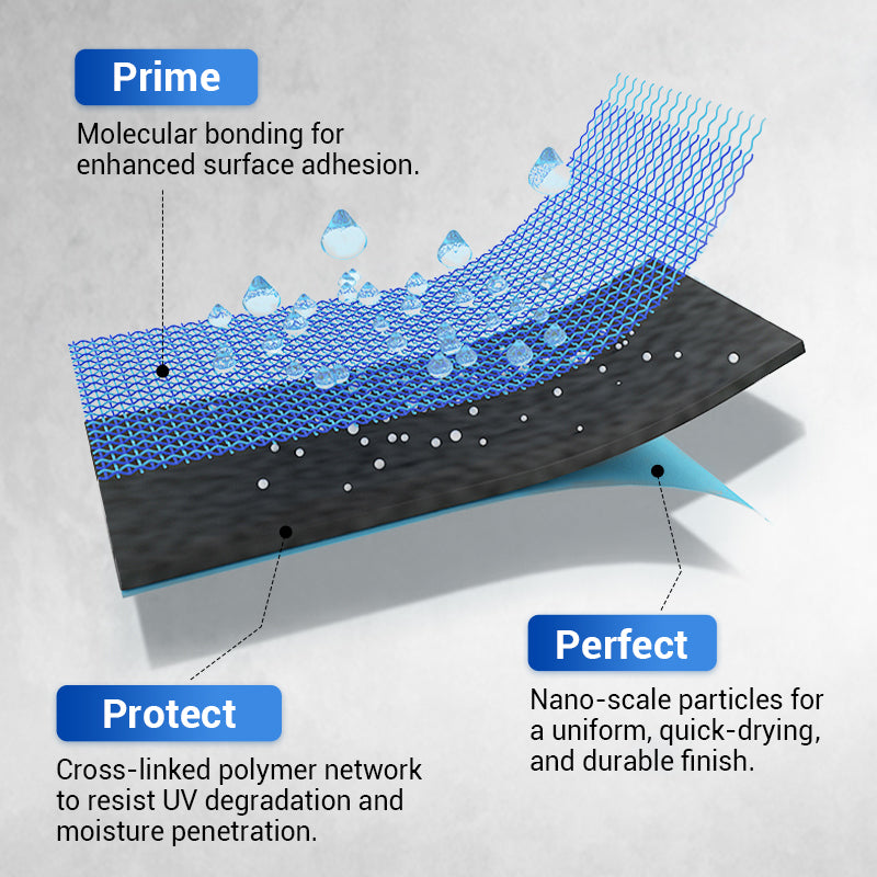 Multifunctionele Waterdichte Polyurethaan Coating